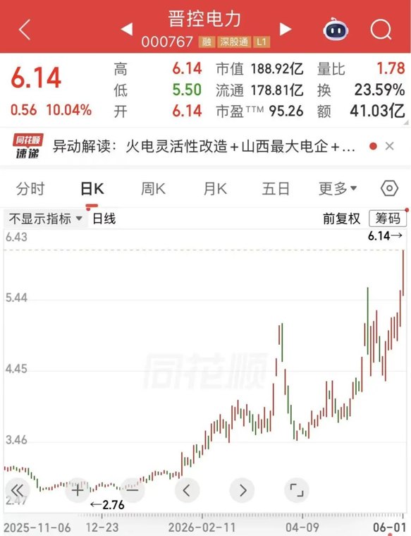连续涨停！多家电力公司，澄清传闻