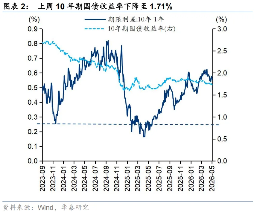 华泰A股策略：主线拥挤后的风格再平衡