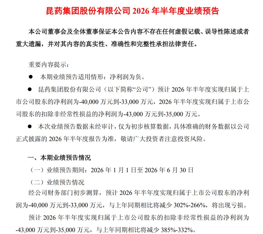 深夜暴雷，34个医药股亏损，龙头暴降4582%，41股利润暴降，别踩雷