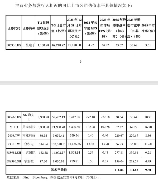 长鑫科技询价结果出炉，中签率测算更新