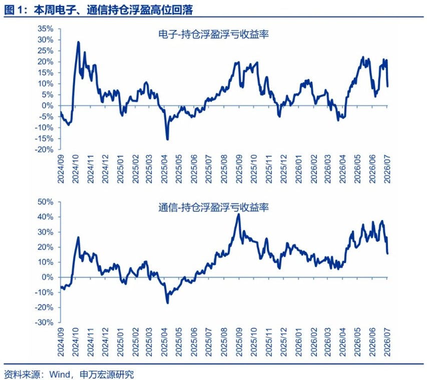 申万宏源策略：若资金惯性被打破 新一轮上涨将更百花齐放